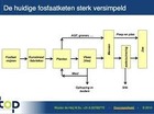 tekort fosfaat